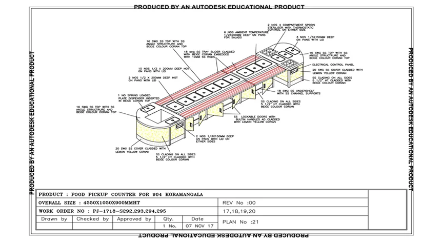 Product Model Design Before